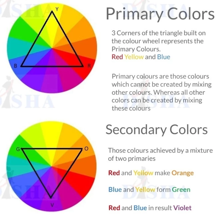 Primary and Secondary Colours