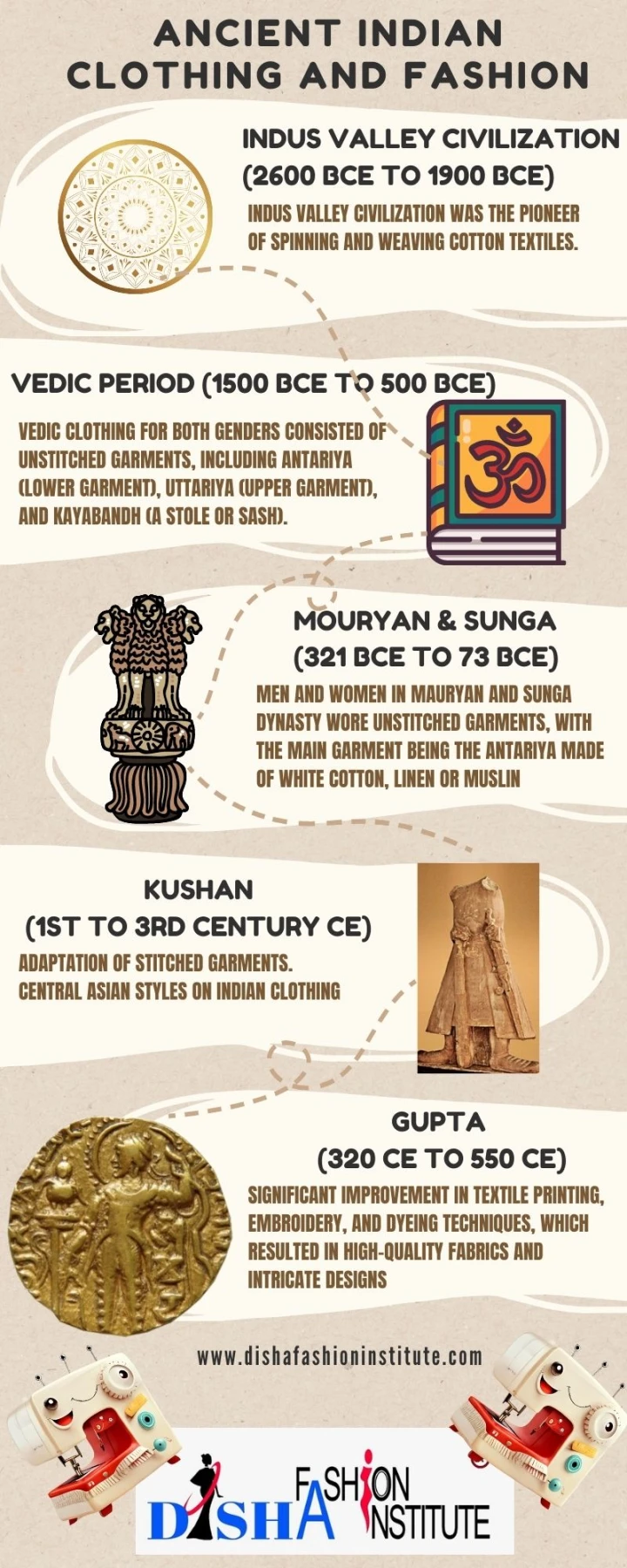 Ancient Indian Clothing and Fashion